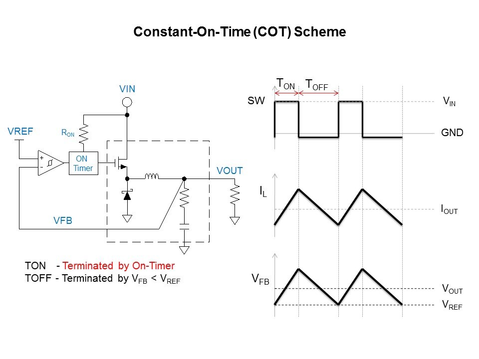 LM5017 Synchronous Buck Converter and COT Slide 8