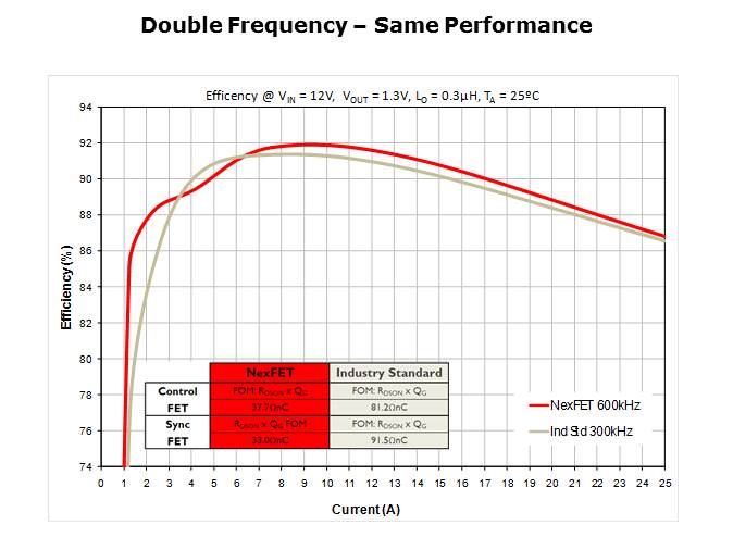 NexFET MOSFET Technology PTM Slide 4