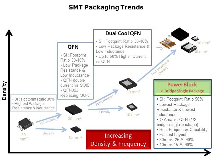 NexFET MOSFET Technology PTM Slide 6