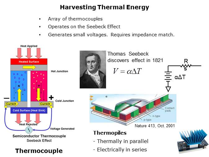 Power Management for Energy Harvesting Slide 6