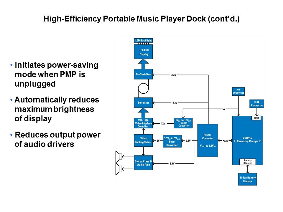 PowerWise Products and Technology Slide 15