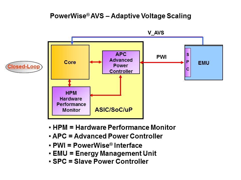 PowerWise Products and Technology Slide 24