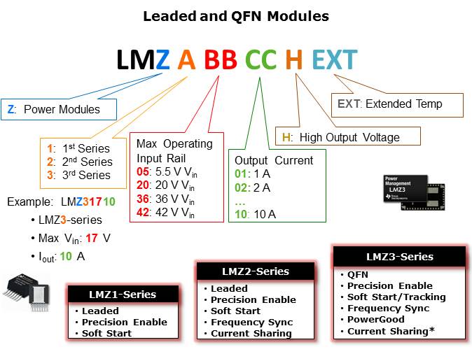 Powering FPGAs with SIMPLE SWITCHER LMZ3 Power Modules Slide 11