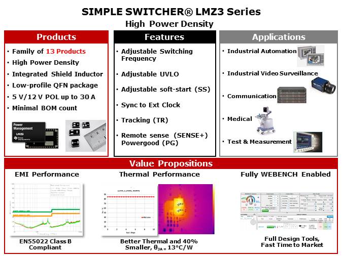 Powering FPGAs with SIMPLE SWITCHER LMZ3 Power Modules Slide 12