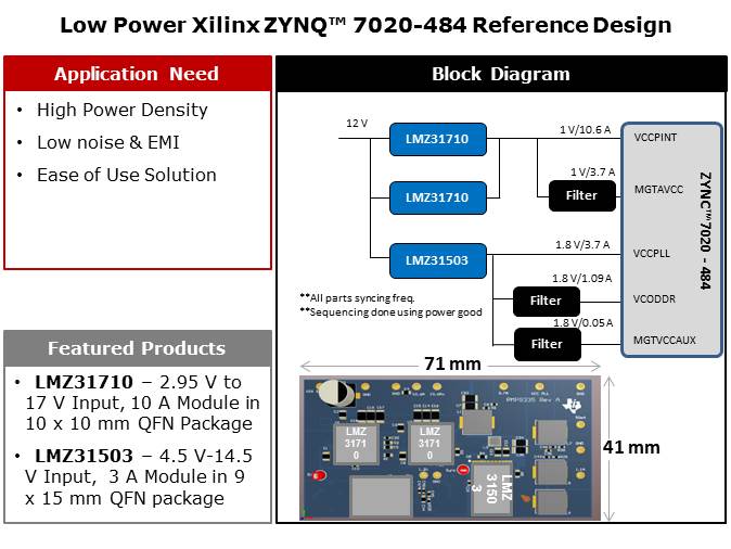 Powering FPGAs with SIMPLE SWITCHER LMZ3 Power Modules Slide 18