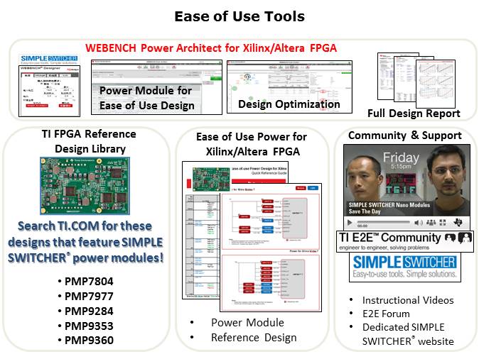 Powering FPGAs with SIMPLE SWITCHER LMZ3 Power Modules Slide 22