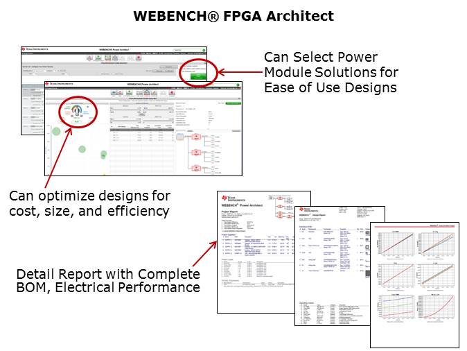 Powering FPGAs with SIMPLE SWITCHER LMZ3 Power Modules Slide 24