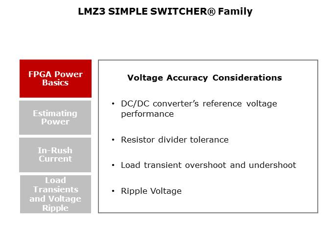 Powering FPGAs with SIMPLE SWITCHER LMZ3 Power Modules Slide 3