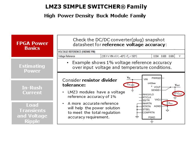 Powering FPGAs with SIMPLE SWITCHER LMZ3 Power Modules Slide 4