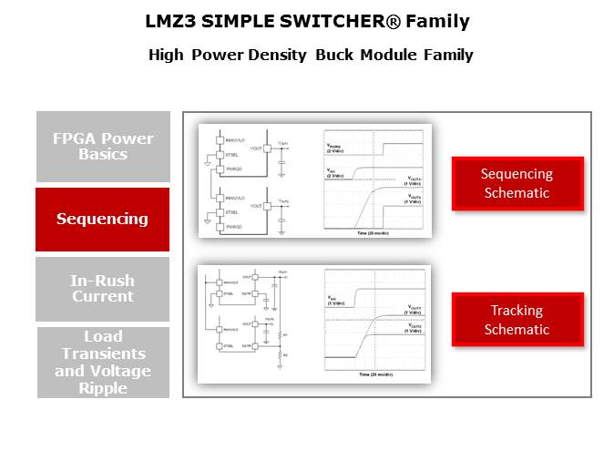 Powering FPGAs with SIMPLE SWITCHER LMZ3 Power Modules Slide 6