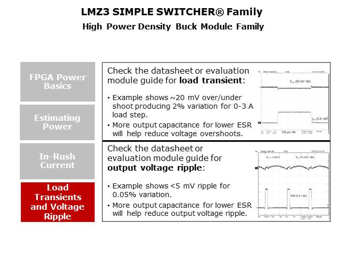 Powering FPGAs with SIMPLE SWITCHER LMZ3 Power Modules Slide 9