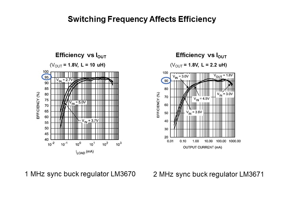 Powering FPGAs Slide 14