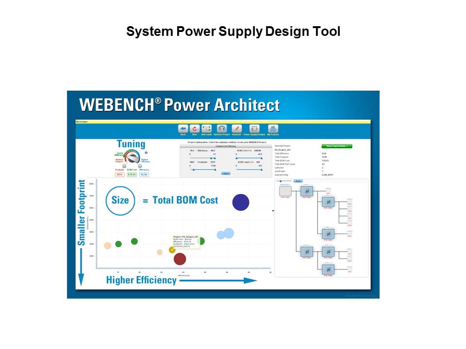 Powering FPGAs Slide 18