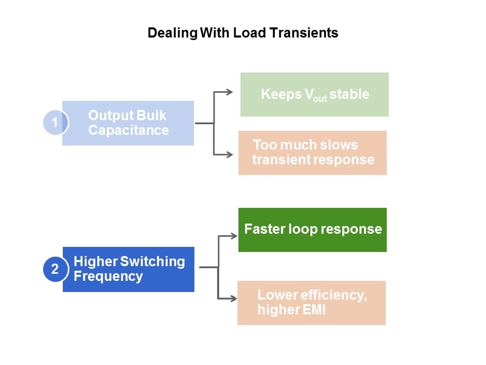 Powering FPGAs Slide 8