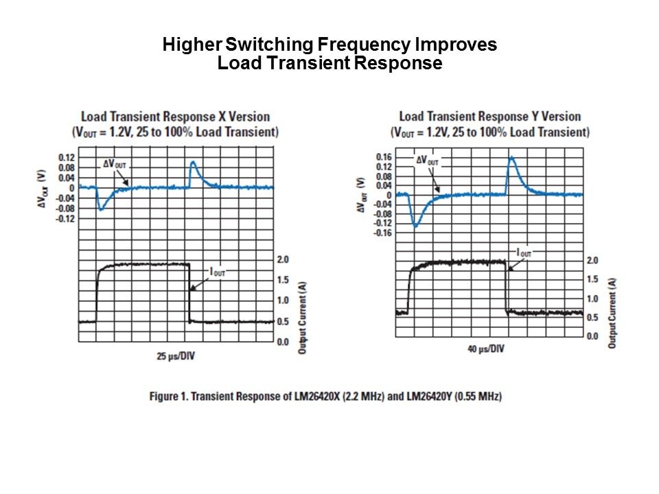 Powering FPGAs Slide 9