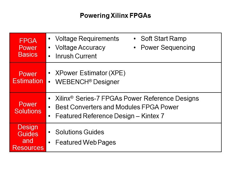 Powering Series 7 Xilinx FPGAs with TI Power Management Solutions Slide 2