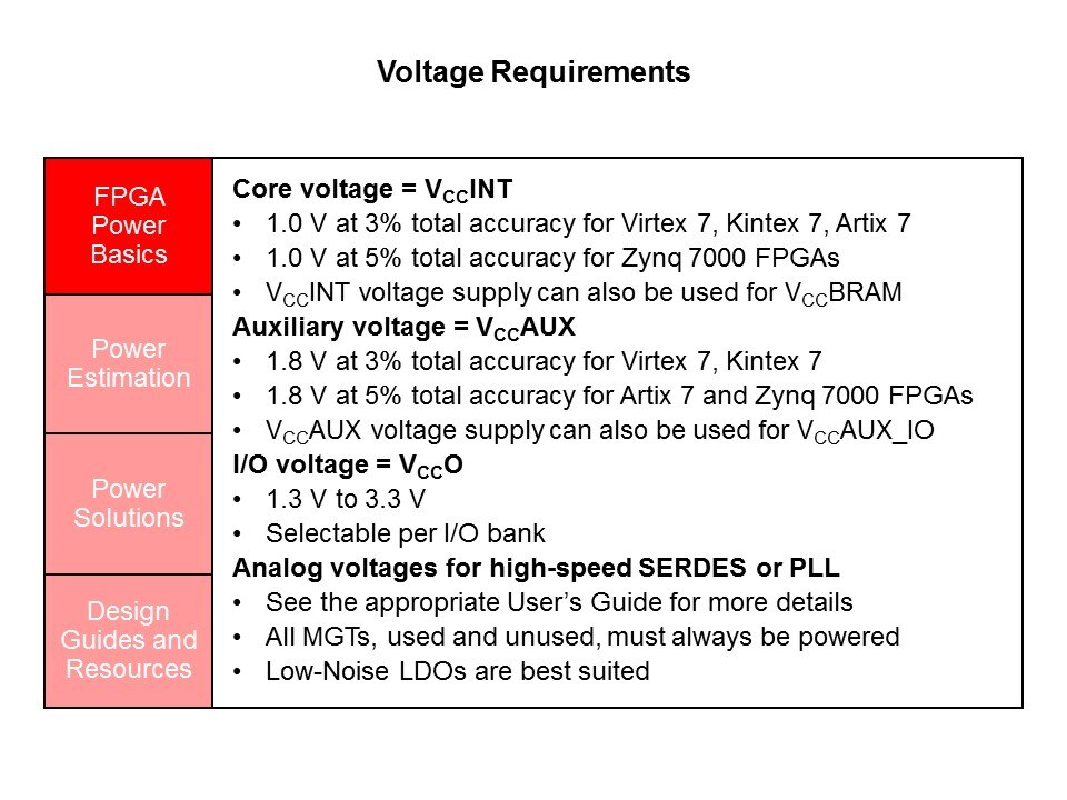 Powering Series 7 Xilinx FPGAs with TI Power Management Solutions Slide 3