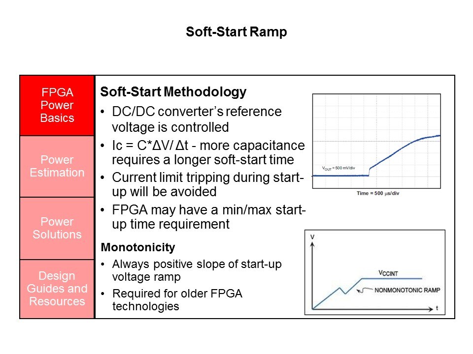 Powering Series 7 Xilinx FPGAs with TI Power Management Solutions Slide 8