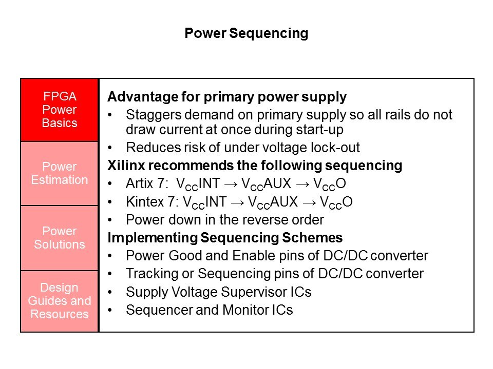 Powering Series 7 Xilinx FPGAs with TI Power Management Solutions Slide 9