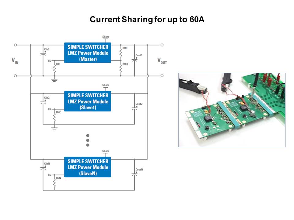 SIMPLE SWITCHER Power Modules Slide 10