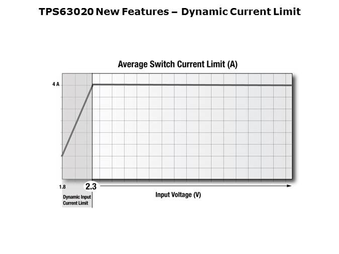 TPS63020 Overview Slide 4