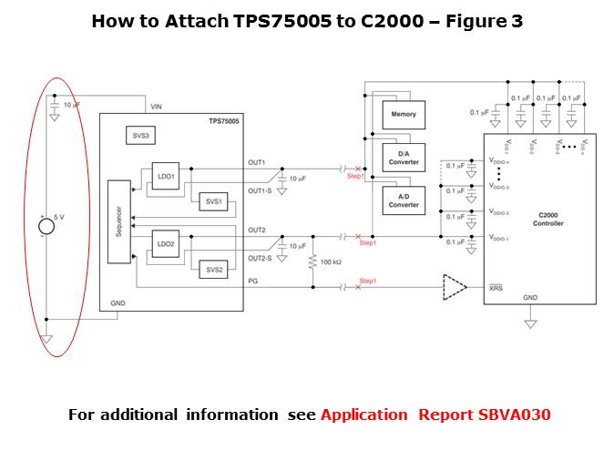 TPS75005 Integrated Solution for C2000 MCUs Slide 18