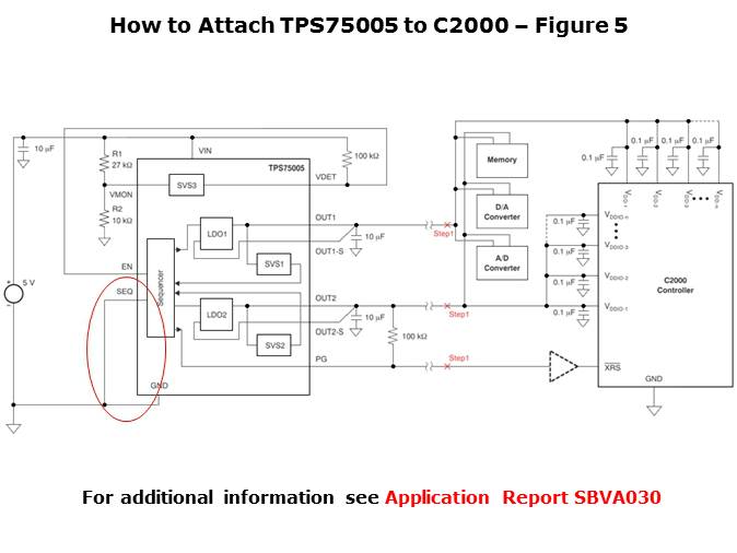 TPS75005 Integrated Solution for C2000 MCUs Slide 21