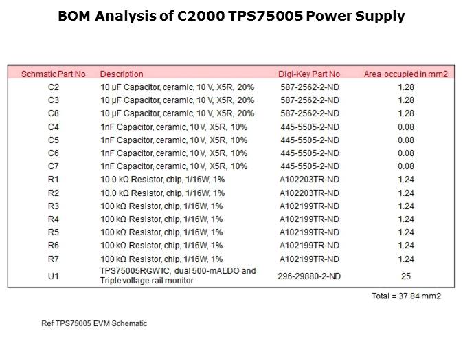 TPS75005 Integrated Solution for C2000 MCUs Slide 9