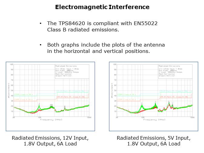 TPS84620 Synchronous Buck Integrated Power Solution Slide 7