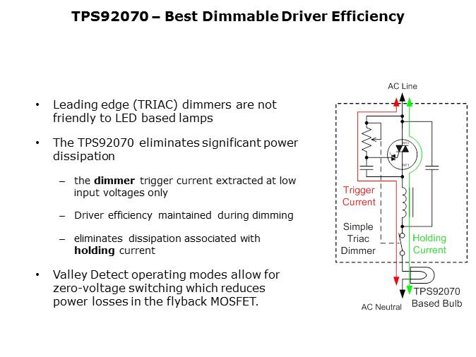 TPS92070 Offline Dimmable LED Lighting Driver Controller Slide 4