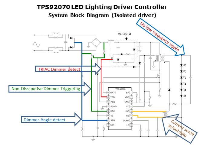 TPS92070 Offline Dimmable LED Lighting Driver Controller Slide 6