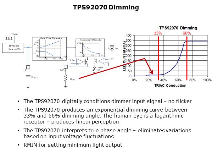 TPS92070 Offline Dimmable LED Lighting Driver Controller Slide 9