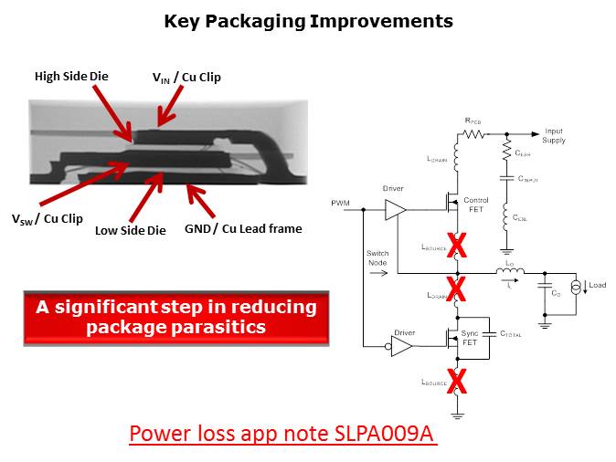 Telecom Point-of-Load Solution Slide 10