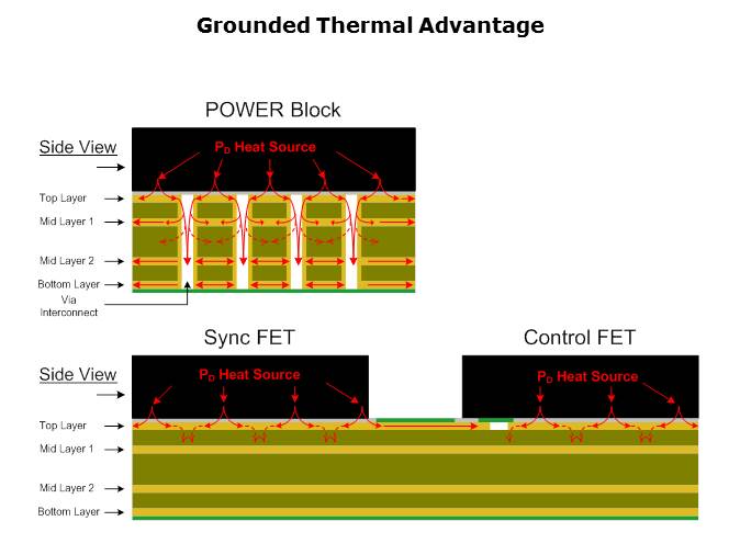 Telecom Point-of-Load Solution Slide 15