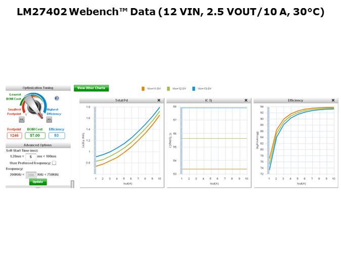 Telecom Point-of-Load Solution Slide 8