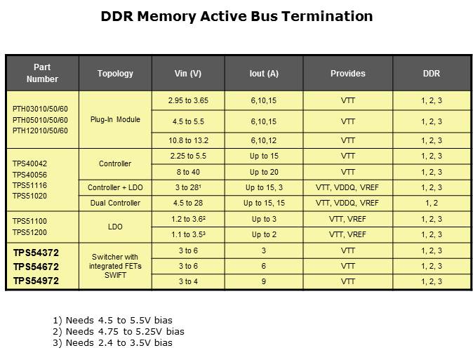 Understanding SWIFT Step-Down DC-DC Converters Slide 17