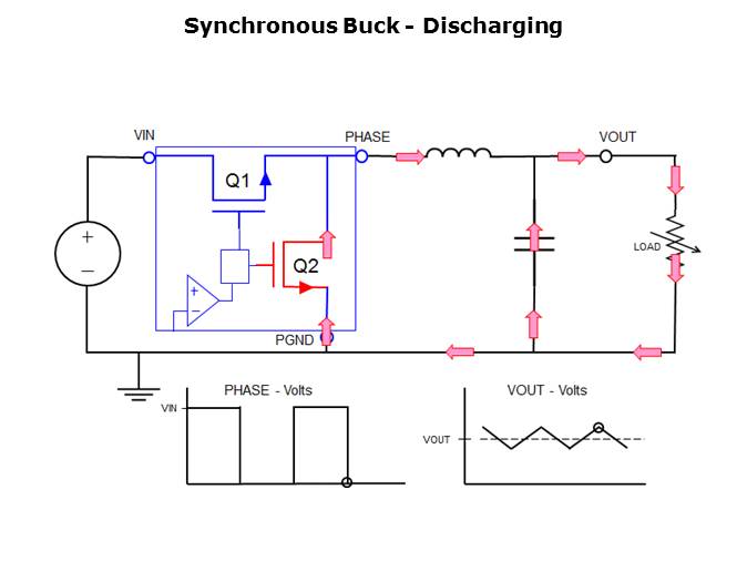 Understanding SWIFT Step-Down DC-DC Converters Slide 6