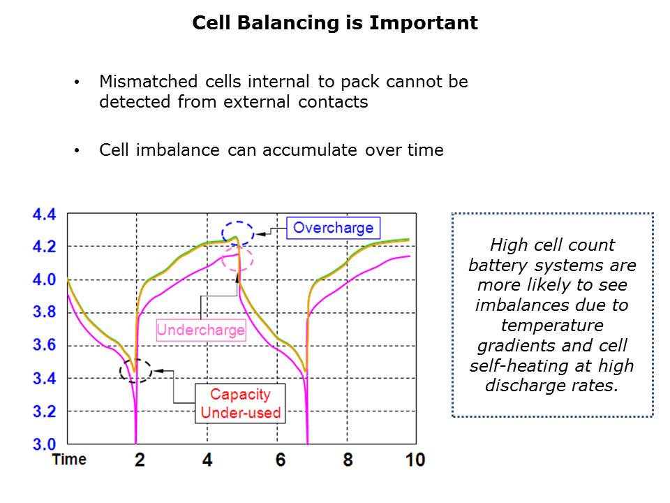 Power - bq77910 Slide 11