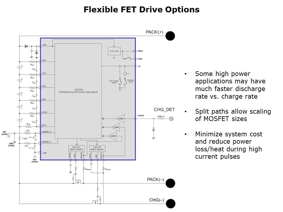 Power - bq77910 Slide 9