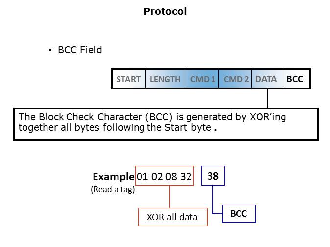 RF Low Frequency RF MicroReader Slide 18