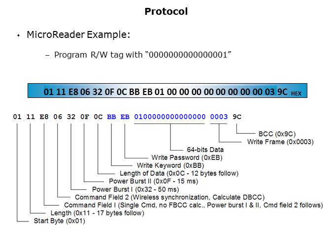 RF Low Frequency RF MicroReader Slide 20