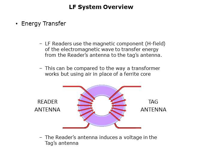 RFID Technology and Applications Slide 10