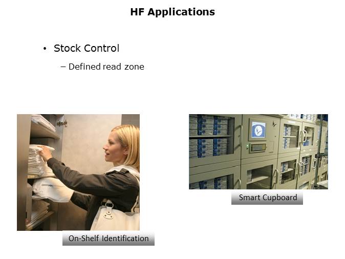 RFID Technology and Applications Slide 26