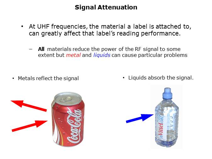 RFID Technology and Applications Slide 35