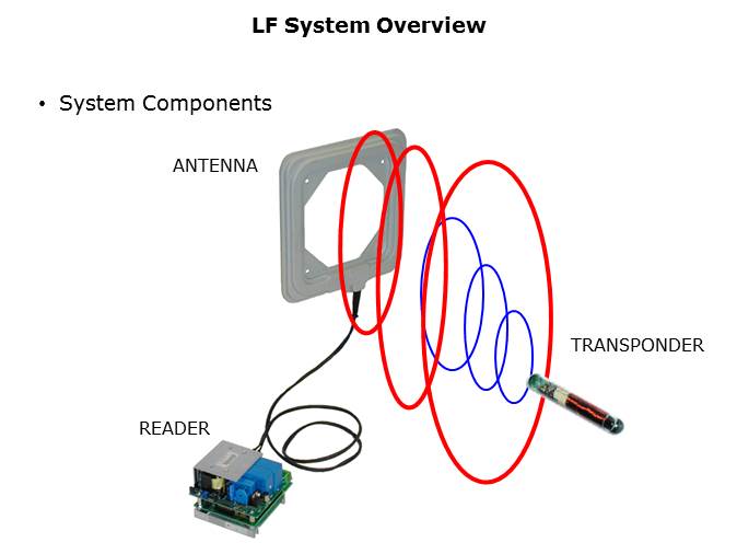 RFID Technology and Applications Slide 9