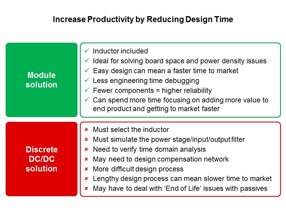 SIMPLE SWITCHER Nano Modules Overview Slide 4