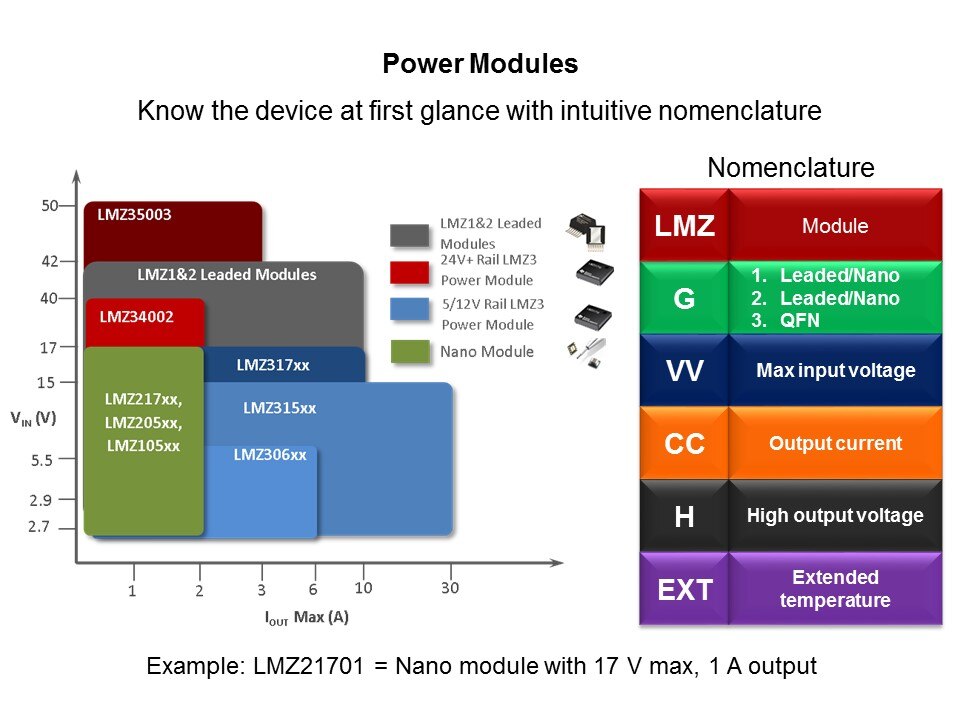 SIMPLE SWITCHER Nano Modules Overview Slide 6