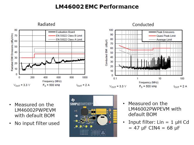 SIMPLE SWITCHER Wide Vin Synchronous Regulator Overview Slide 12