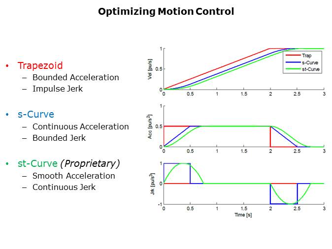 Sensors: Semiconductors for Ultrasound Slide 15