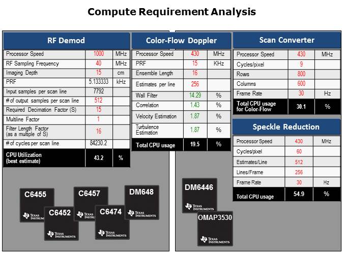 Semiconductors for Ultrasound Slide 13